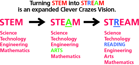 STEM, STEAM, Make, Dream: Reimagining the Culture of Science, Technology,  Engineering, and Mathematics